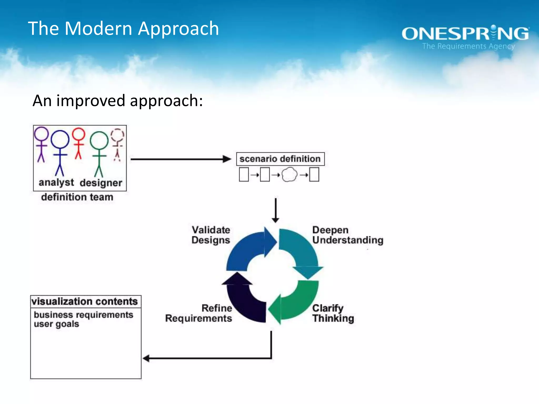 The Modern ApproachAn improved approach: