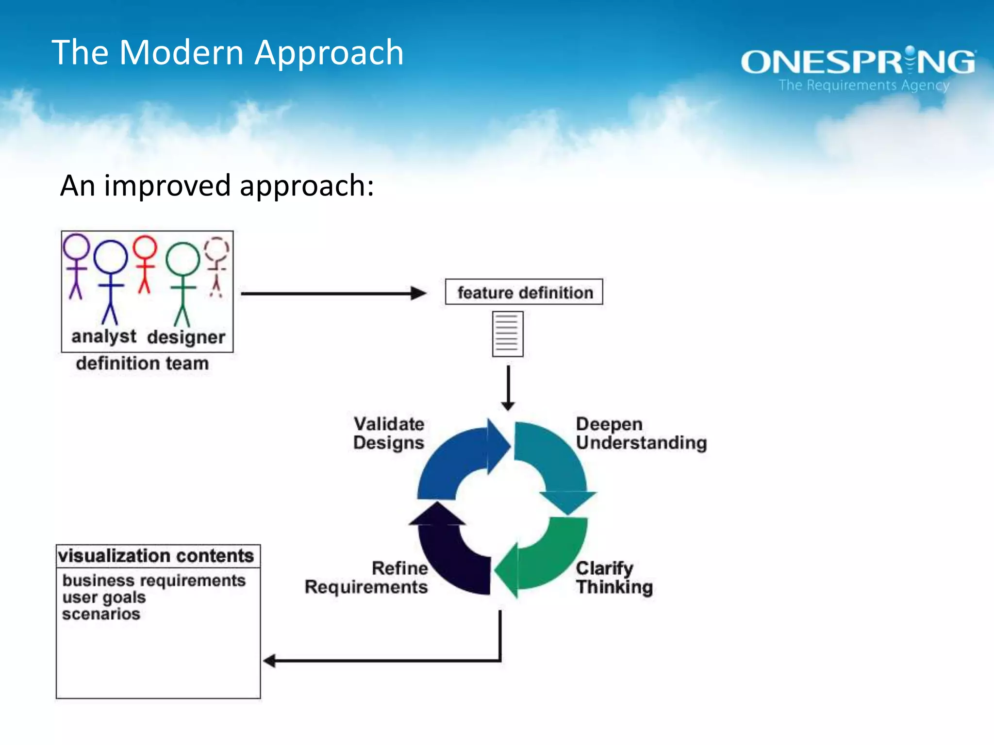 The Modern ApproachAn improved approach: