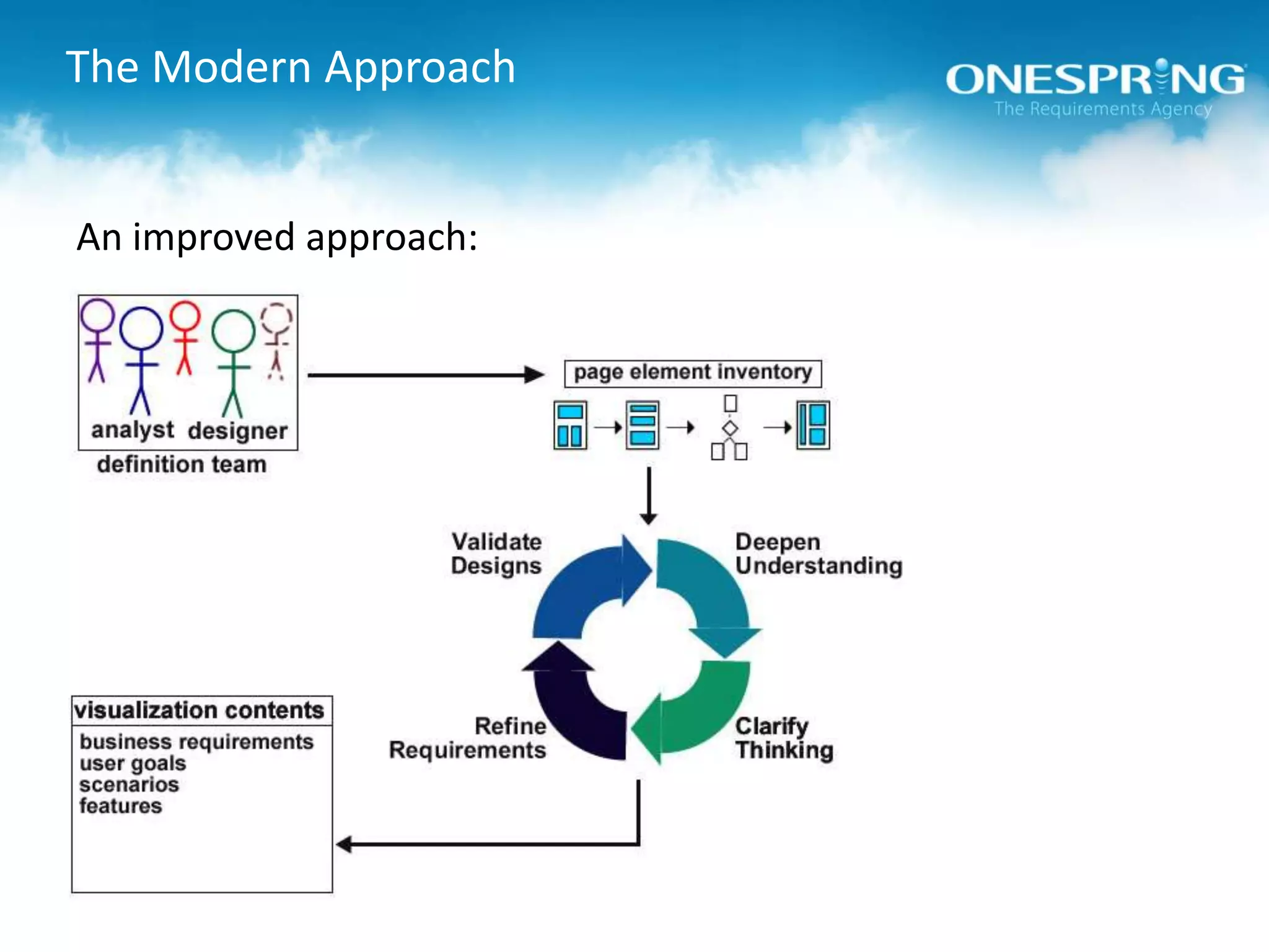 The Modern ApproachAn improved approach: