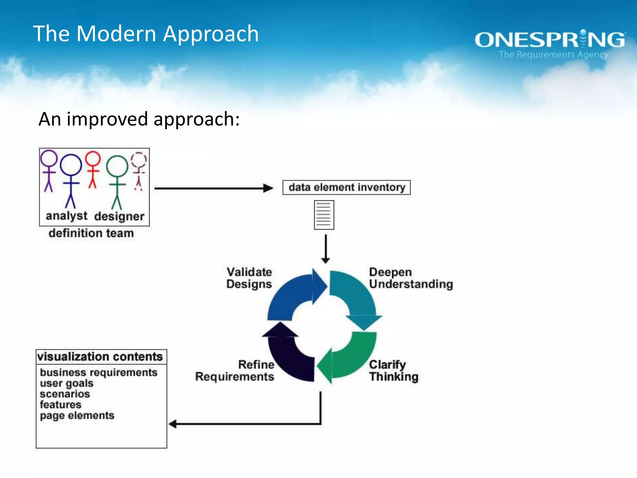 The Modern ApproachAn improved approach: