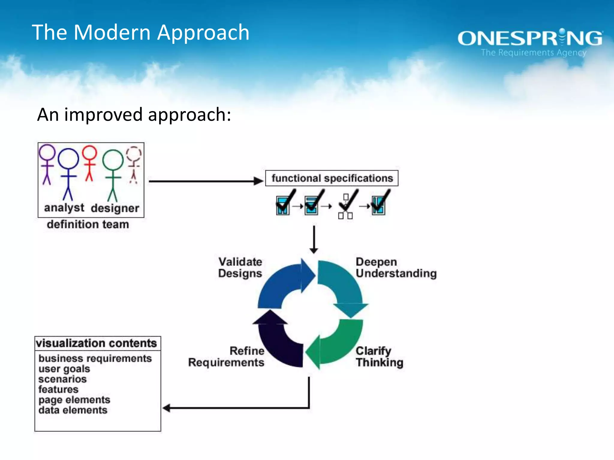 The Modern ApproachAn improved approach: