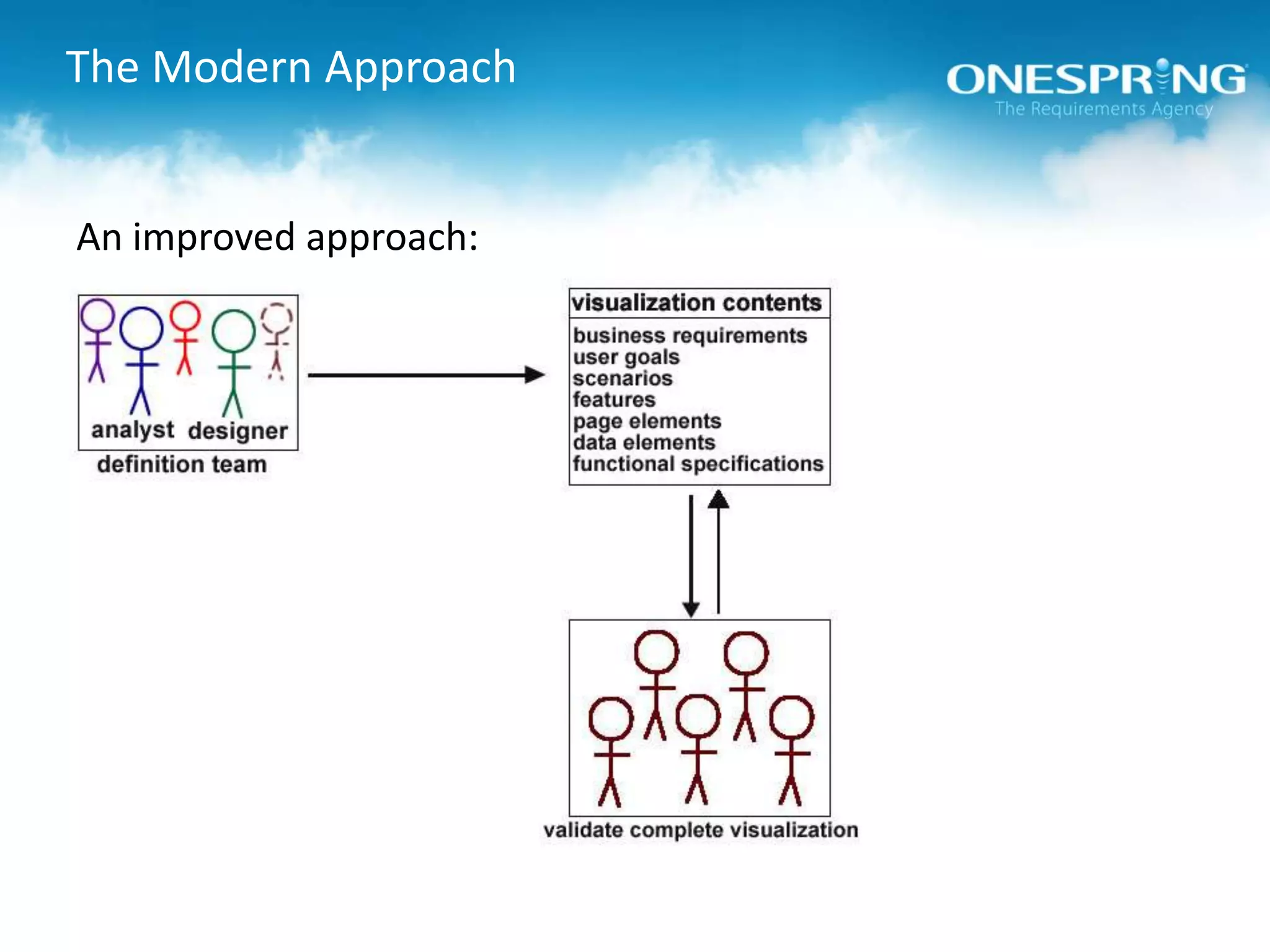 The Modern ApproachAn improved approach: