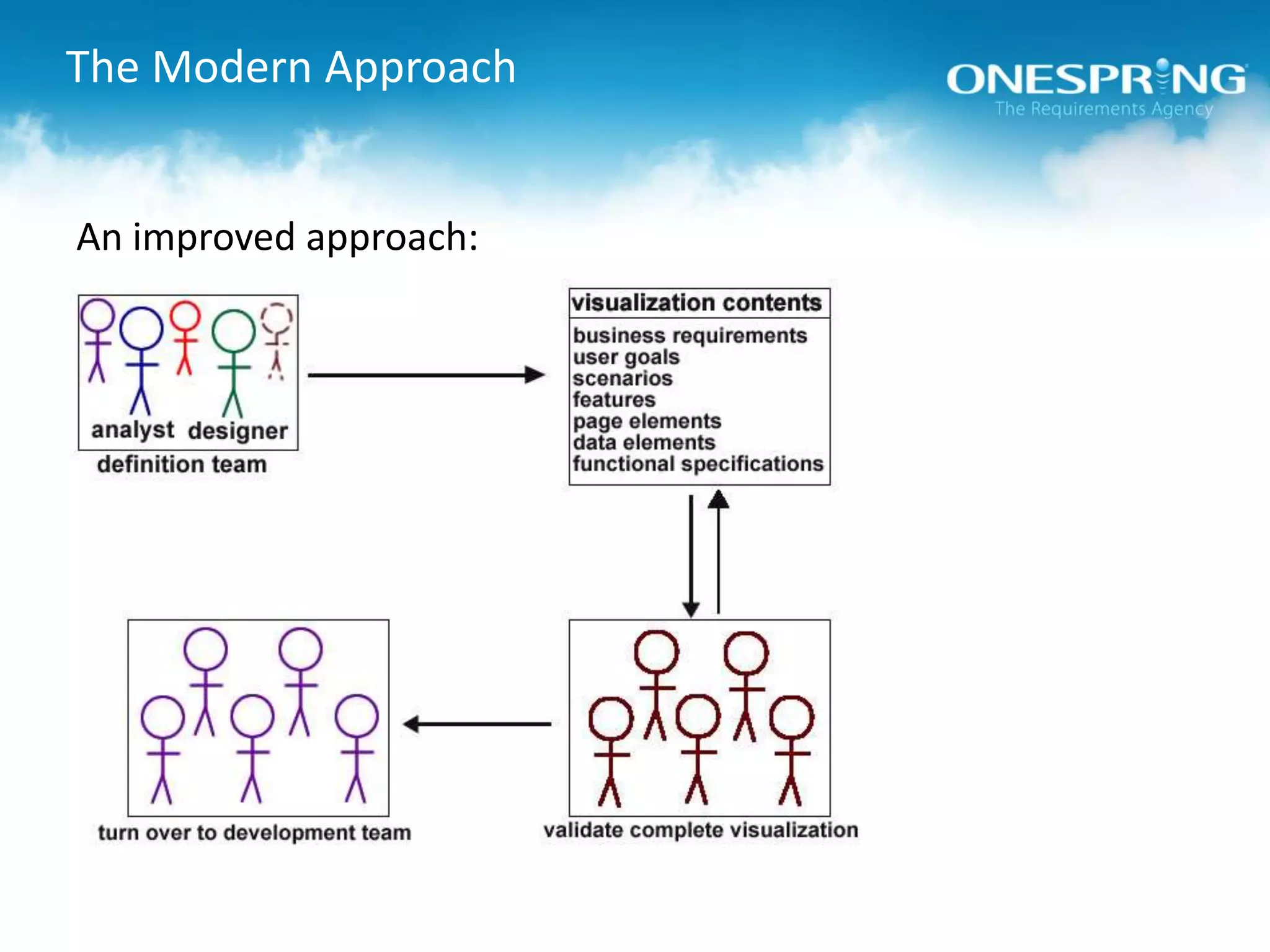 The Modern ApproachAn improved approach: