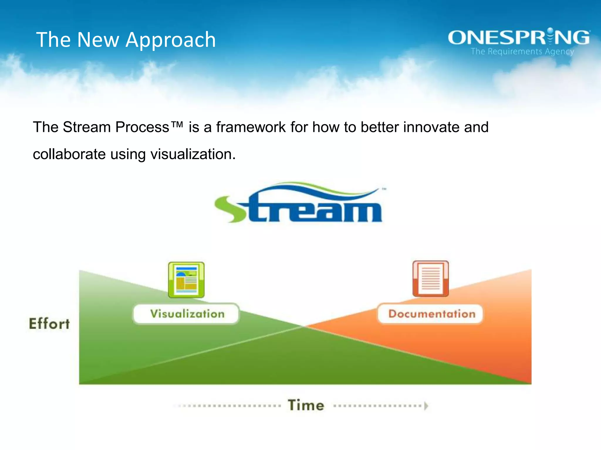 The Stream Process™ is a framework for how to better innovate and collaborate using visualization.  The New Approach