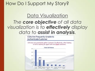 How Do I Support My Story?
Data Visualization
The core objective of all data
visualization is to effectively display
data to assist in analysis.
Client
 