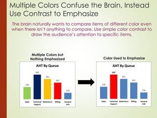 The brain naturally wants to compare items of different color even
when there isn’t anything to compare. Use simple color contrast to
draw the audience’s attention to specific items.
Multiple Colors but
Nothing Emphasized Color Used to Emphasize
Multiple Colors Confuse the Brain, Instead
Use Contrast to Emphasize
 