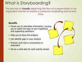 What is Storyboarding?
The process of visually depicting the flow of a presentation in an
organized manner to create a cohesive compelling end-to-end
story.
Benefits
 Forces you to assimilate information, causing
you to clarify the logic of your hypothesis
and supporting assertions
 Help you to focus the analysis
 Can identify gaps in your analysis
 Prevent work that is unnecessary or
redundant
 Act as a work plan for each activity stream
 