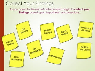 Collect Your Findings
As you come to the end of data analysis, begin to collect your
findings based upon hypothesis’ and assertions.
 