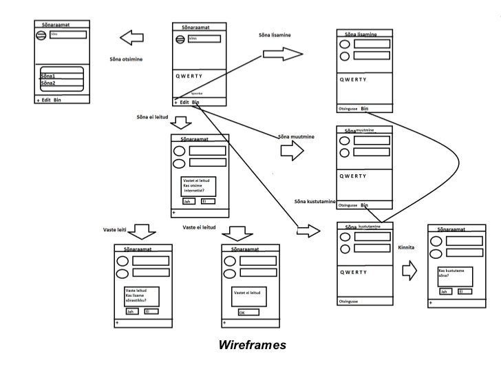 Download skyseo: Penggunaan Wireframe Pada Proses Pembuatan Desain
