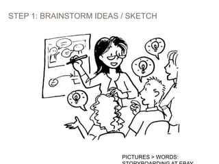 Storyboarding csa2013 - Simple sketching for UX, user research & content strategy