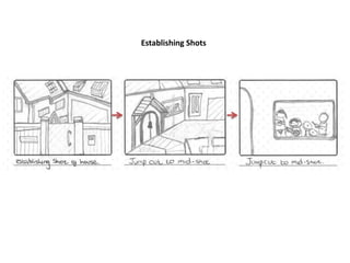 Storyboarding Powerpoint Pptx