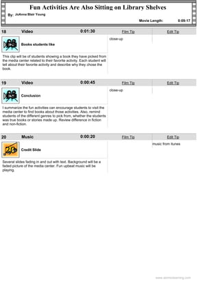 Fun Activities Are Also Sitting on Library Shelves
     By: JoAnna Blair Young
                                                                                           Movie Length:          0:09:17


18          Video                                   0:01:30                     Film Tip                   Edit Tip
                                                                         close-up

 18         Books students like


This clip will be of students showing a book they have picked from
the media center related to their favorite activity. Each student will
tell about their favorite activity and describe why they chose the
book.



19          Video                                   0:00:45                     Film Tip                   Edit Tip

                                                                         close-up

 19         Conclusion


I summarize the fun activities can encourage students to visit the
media center to find books about those activities. Also, remind
students of the different genres to pick from, whether the students
was true books or stories made up. Review difference in fiction
and non-fiction.


20          Music                                   0:00:20                     Film Tip                   Edit Tip
                                                                                                  music from itunes

 20         Credit Slide


Several slides fading in and out with text. Background will be a
faded picture of the media center. Fun upbeat music will be
playing.




                                                                                                   www.atomiclearning.com
 