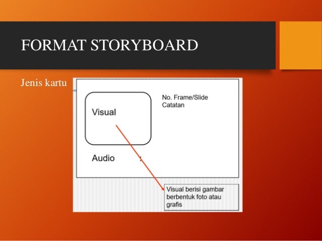 Hasil gambar untuk format storyboard jenis kartu