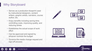 www.elearning.net
Why Storyboard
• Serves as a production blueprint used
by instructional designers, content
writers, graphic artists, narrators, course
author, etc.
• Enjoy benefits including saving time,
controlling costs, improving quality, and
reducing stress
• Establishes the actual scope of work
effort
• Can be approved and signed by
whoever controls the budget
• Governs the media change request and
sign-off process
 