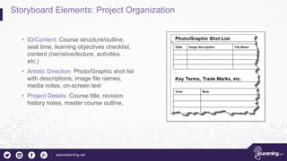 www.elearning.net
Storyboard Elements: Project Organization
• ID/Content: Course structure/outline,
seat time, learning objectives checklist,
content (narrative/lecture, activities,
etc.)
• Artistic Direction: Photo/Graphic shot list
with descriptions, image file names,
media notes, on-screen text
• Project Details: Course title, revision
history notes, master course outline,
 