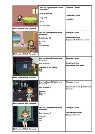 Edit/Length of Shot: 2 Seconds
Shot No./Type of Shot/Camera
Movement
Shot Number 12
Mid shot
Still
Cut transition
Dialogue – Sound
Cheering laughing
Background chatter and music
Edit/Length of Shot: 2 seconds
Shot No./Type of Shot/Camera
Movement
Shot Number 13
Long shot of girl playing
Still
Fade
Dialogue – Sound
Laughing, talking
Background intro music
Edit/Length of Shot: 2 seconds
Shot No./Type of Shot/Camera
Movement
Shot Number 14
Close up
Zoom out
Fade
Dialogue – Sound
Background sound of chatter and
laughter
Edit/Length of Shot: 3 seconds
Shot No./Type of Shot/Camera
Movement
Shot Number 15
Long shot
Still
Cut
Dialogue – Sound
Outside wind/cars etc
Background music
Edit/Length of Shot: 3 seconds
Shot No./Type of Shot/Camera
Movement
Shot Number 11
Long shot
Zoom
Cut transition
Dialogue – Sound
Background music
Laughing
 