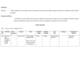Deskripsi :
Reading : Materi pelajaran ini membahas aspek keterampilan membaca dalam Bahasa Inggris bebrepa teks sederhana yang berbentuk
deskriptif.
Kompetensi Dasar:
1. Memahami isi teks deskriptif lisan dan tulis, sederhana, tentang orang, tempat wisata, dan bangunan bersejarah terkenal,
dengan memperhatikan fungsi sosial, struktur teks, dan unsur kebahasaan yang benar dan sesuai konteks.
STORY BOARD
Unit 1 : She is so nice / Descriptive Text
No
KD
Aktivitas Teks/
Presentas
i
Gambar Video Tes/Quiz/
Tugas
Silabus/
Kalender
Link:
URL
Glossary Instructional
Method
1&2 Membaca
teks
deskriptif
mengenai
tempat
wisata
- Tempat wisata Video mengenai
descriptive text
https://www.you
tube.com/watch?
v=irI7FghaJa4
Tugas 1 minggu Hestikowati.blog
spot.co.id
- Cooperative
Learning
 