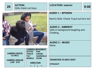 20 AUDIO 1 – SPOKEN AUDIO 2 – AMBIENT AUDIO 3 – MUSIC ACTION: Girls check out boys 0:00 LOCATION AUDIO 1 – SPOKEN Kemi’s Girls ‘Check Yusuf out he’s hot’ 0:00 LOCATION: exterior TRANSITION TO NEXT SHOT STRAIGHT AUDIO 2 - AMBIENT Girls in background laughing and  Chatting. AUDIO 3 – MUSIC None CAMERA SHOTS CU MCU CAMERA ANGLES LOW  EYE CAMERA MOVEMENT STATIC PAN TRACK CRANE TILT HANDHELD MOBILE ZOOM DIRECTION ←  ↑  ↓  -> 