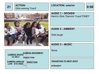 21 ACTION: Girls wooing Yusuf  AUDIO 1 – SPOKEN Kemi’s Girls ‘Dammn Yusuf FINE!!’ 0:00 LOCATION: exterior TRANSITION TO NEXT SHOT STRAIGHT AUDIO 2 - AMBIENT Girls laugh  AUDIO 3 – MUSIC None  CAMERA SHOTS CU MCU CAMERA ANGLES LOW  EYE WIDE CAMERA MOVEMENT TRACK PAN  DIRECTION -> 