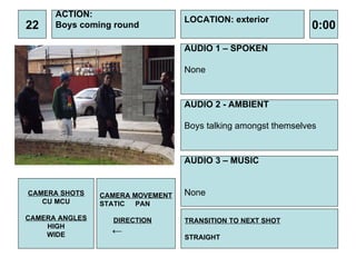 22 ACTION:  Boys coming round AUDIO 1 – SPOKEN None  0:00 LOCATION: exterior TRANSITION TO NEXT SHOT STRAIGHT AUDIO 2 - AMBIENT Boys talking amongst themselves AUDIO 3 – MUSIC None  CAMERA SHOTS CU MCU CAMERA ANGLES HIGH WIDE CAMERA MOVEMENT STATIC PAN DIRECTION ← 