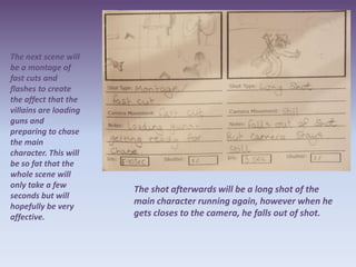 The next scene will
be a montage of
fast cuts and
flashes to create
the affect that the
villains are loading
guns and
preparing to chase
the main
character. This will
be so fat that the
whole scene will
only take a few
                       The shot afterwards will be a long shot of the
seconds but will
hopefully be very
                       main character running again, however when he
affective.             gets closes to the camera, he falls out of shot.
 