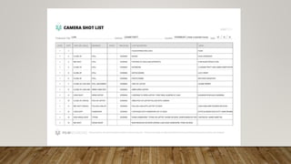 Storyboards and Shotlists