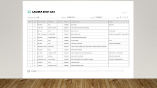 Storyboards and Shotlists