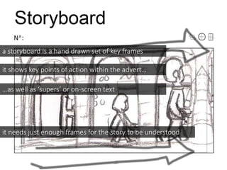 a storyboard is a hand drawn set of key frames
it shows key points of action within the advert…
…as well as ‘supers’ or on-screen text
it needs just enough frames for the story to be understood
 