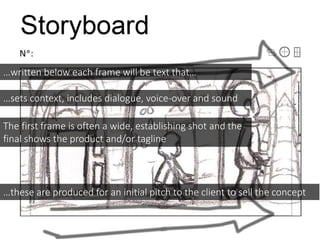 …written below each frame will be text that…
…sets context, includes dialogue, voice-over and sound
The first frame is often a wide, establishing shot and the
final shows the product and/or tagline
…these are produced for an initial pitch to the client to sell the concept
 
