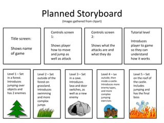 Planned Storyboard
(Images gathered from clipart)
Title screen:
Shows name
of game
Controls screen
1:
Shows player
how to move
and jump as
well as attack
Controls screen
2:
Shows what the
attacks are and
what they do
Tutorial level
Introduces
player to game
so they can
understand
how it works
Level 1 – Set
in a forest.
Introduces
jumping over
objects and
has 2 enemies
Level 2 – Set
outside of the
forest on
grassland.
Introduces
swimming
and more
complex
jumps
Level 3 – Set
in a cave.
Introduces
lava and door
switches, as
well as a new
enemy
Level 4 – Set
outside, then
inside a castle.
Introduces more
enemy types,
and more
complex
jumping
exercises
Level 5 – Set
on the roof of
the castle.
Includes
jumping and
has the final
boss