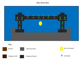 Key:
Solid dirt
Background dirt
Solid stone block
Background blocks
Boss initial spawn
Collectable
Boss level idea