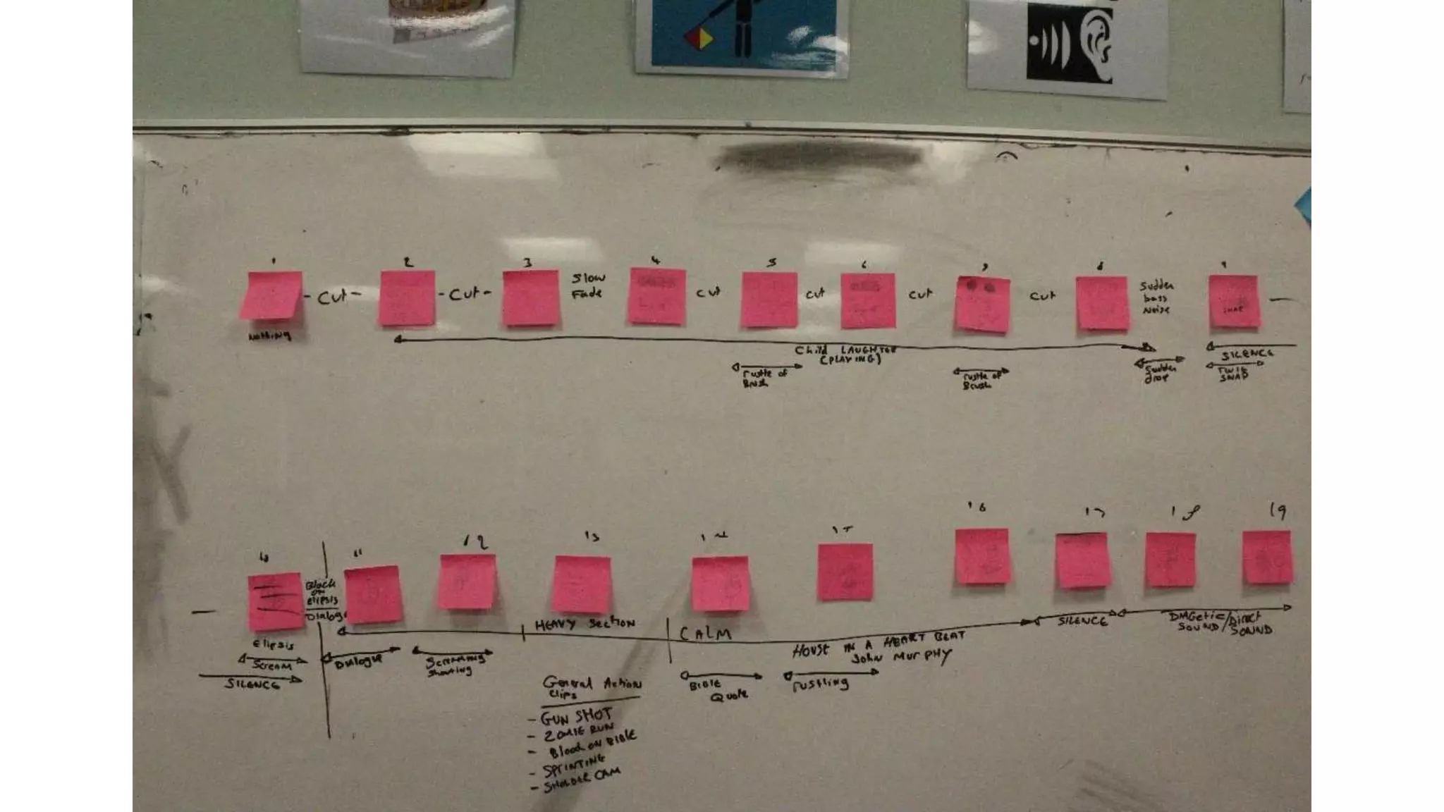 Story board + script