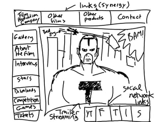 Storyboards and website for comics