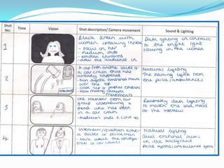 Storyboards of our documentary
