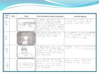 Storyboards of our documentary