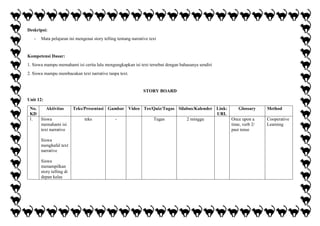 Deskripsi:
- Mata pelajaran ini mengenai story telling tentang narrative text
Kompetensi Dasar:
1. Siswa mampu memahami isi cerita lalu mengungkapkan isi text tersebut dengan bahasanya sendiri
2. Siswa mampu membacakan text narrative tanpa text.
STORY BOARD
Unit 12:
No.
KD
Aktivitas Teks/Presentasi Gambar Video Tes/Quiz/Tugas Silabus/Kalender Link:
URL
Glossary Method
1. Siswa
memahami isi
text narrative
Siswa
menghafal text
narrative
Siswa
menampilkan
story telling di
depan kelas
teks - Tugas 2 minggu Once upon a
time, verb 2/
past tense
Cooperative
Learning
 