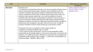 Ítem Contenido Descripción de multimedia
(imágenes)
Narración Narrador Voz 2:
“Se trataba de un hombrecillo rechoncho, con la cara encarnada y armado con una
caja de instrumental, llena de diales y alambres. Sonrió a Margie y le dio una
manzana, llevándose luego aparte al profesor. Margie había esperado que no
supiera recomponerlo. Sí que sabía. Al cabo de una hora poco más o menos, allí
estaba de nuevo, grande, negro y feo, con su enorme pantalla, en la que se
inscribían todas las lecciones y se formulaban las preguntas. Pero eso, al fin y al
cabo no era tan malo. Margie detestaba sobre todo la ranura donde tenía que
depositar los deberes y los ejercicios. Había que transcribirlos siempre al código de
perforaciones que la obligaron a aprender cuando tenía seis años. El profesor
mecánico calculaba la nota en menos tiempo que se precisa para respirar.
El inspector sonrió una vez acabada su tarea y luego, dando una
palmadita en la cabeza de Margie, dijo a su madre:
—No es culpa de la niña, señora Jones. Creo que el sector geografía se había
programado con demasiada rapidez. A veces ocurren estas cosas. Lo he puesto más
despacio, a la medida de diez años. Realmente, el nivel general de los progresos de
la pequeña resulta satisfactorio por completo... Y volvió a dar una palmadita en la
cabeza de Margie.” (Asimov, 1951 p.153)
Indicar imágenes alusivas a
ciencia ficción, e incluir
paisaje sonoro…
EJE03/04/2014
 