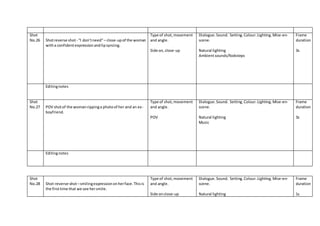 Shot
No.26 Shotreverse shot- “I don’tneed”– close-upof the woman
witha confidentexpressionandlipsyncing.
Type of shot,movement
and angle.
Side on,close-up
Dialogue.Sound. Setting.Colour.Lighting.Mise-en-
scene.
Natural lighting
Ambientsounds/footsteps
Frame
duration
3s
Editingnotes
Shot
No.27 POV shotof the womanrippinga photoof her and an ex-
boyfriend.
Type of shot,movement
and angle.
POV
Dialogue.Sound. Setting.Colour.Lighting.Mise-en-
scene.
Natural lighting
Music
Frame
duration
3s
Editingnotes
Shot
No.28 Shot-reverse-shot–smilingexpressiononherface.Thisis
the firsttime that we see hersmile.
Type of shot,movement
and angle.
Side onclose-up
Dialogue. Sound. Setting.Colour.Lighting.Mise-en-
scene.
Natural lighting
Frame
duration
1s
 