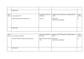 Editingnotes
Shot
No.34 “I go straightto VIP”
Waiter/VIPguardremovingthe barrier.
Type of shot,movement
and angle.
Close-up
Dialogue.Sound. Setting. Colour.Lighting.Mise-en-
scene.
NearlyDusk
Ambientsounds/footsteps
Frame
duration
1s
Editingnotes
Shot
No.35 “I neverpayfor my drinks”
The waiterhandsher a glassof alcohol/cocktail.
Type of shot,movement
and angle.
Back to the same tracking
shot.
Dialogue.Sound. Setting.Colour.Lighting.Mise-en-
scene.
Nearlydusk
Ambientsounds/footsteps
Frame
duration
1s
Editingnotes
 