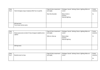 Shot
No.3 Talentchangessongon laptopto Me Too on spotify
Type of shot,movement
and angle.
Overthe shoulder
Dialogue. Sound. Setting.Colour.Lighting.Mise-en-
scene.
Music kicksin
Kitchen
Natural lighting
Frame
duration
3s
Editingnotes
Try to cover artistsname
Shot
No.4 Showexpressionontalent’sface change toslightlymore
upbeat
Type of shot,movement
and angle.
Side on,close up
Dialogue.Sound. Setting.Colour.Lighting.Mise-en-
scene.
Music plays
Kitchen
Natural lighting
Frame
duration
1s
Editingnotes
Shot
No.5 Reachesoverto mop
Type of shot,movement
and angle.
Dialogue.Sound. Setting.Colour.Lighting.Mise-en-
scene.
Frame
duration
3s
 