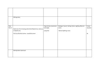 Editingnotes
Shot
No.51
Quickcuts of car leaving,wide shotof backof car, close up
of wheels,etc.
Pull car off emma’sdrive – roundthe corner
Type of shot,movement
and angle.
Long shot
Dialogue.Sound. Setting.Colour.Lighting. Mise-en-
scene.
Natural Lighting,music.
Frame
duration
8s
Editingnotes:Quickcuts
 