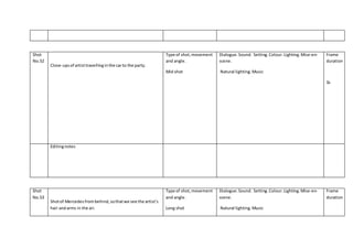 Shot
No.52
Close-upsof artisttravellinginthe carto the party.
Type of shot,movement
and angle.
Mid shot
Dialogue.Sound. Setting.Colour. Lighting.Mise-en-
scene.
Natural lighting. Music
Frame
duration
3s
Editingnotes
Shot
No.53
Shotof Mercedesfrombehind,sothatwe see the artist’s
hair andarms in the air.
Type of shot,movement
and angle.
Long shot
Dialogue.Sound. Setting.Colour.Lighting.Mise-en-
scene.
Natural lighting. Music
Frame
duration
 