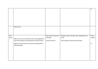 2s
Editingnotes
Shot
No.54
Walksout of car and intohouse,there are photographers
eitherside walkway,andtakingphotoswiththe flashon.
Segmentof slowmotionbitsof womanwalkingandthe
flashesgoingoff.
Type of shot,movement
and angle.
Shotfrom behind
Dialogue.Sound. Setting. Colour.Lighting.Mise-en-
scene.
Natural lighting. Foleysoundsof flashes.
Frame
duration
3s
 