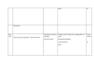 Music 3s
Editingnotes
Shot
No.57
“AndI can’t stop lovingmyself”–Talenttakesselfies
Type of shot,movement
and angle.
Overthe shoulder
Dialogue.Sound. Setting.Colour.Lighting.Mise-en-
scene.
Dark/nighttime lighting
Casual clothesetc.
Music
Frame
duration
6s
 