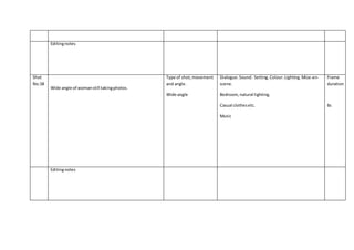 Editingnotes
Shot
No.58
Wide angle of womanstill takingphotos.
Type of shot,movement
and angle.
Wide angle
Dialogue.Sound. Setting.Colour.Lighting.Mise-en-
scene.
Bedroom,natural lighting.
Casual clothesetc.
Music
Frame
duration
6s
Editingnotes
 