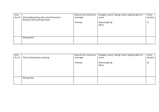 Shot
No.10 Artistwalkingalong,splitscreen-firstsection
Bottomof dressand legsshown
Type of shot,movement
and angle.
Tracking
Dialogue.Sound. Setting.Colour.Lighting.Mise-en-
scene.
Natural lighting
Music
Frame
duration
3s
Editingnotes
Shot
No.11 Talent’shandsshownmopping
Type of shot,movement
and angle.
Tracking
Dialogue.Sound. Setting.Colour.Lighting.Mise-en-
scene.
Natural lighting
Music
Frame
duration
3s
Editingnotes
 