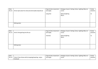 Shot
No.12 Driveropensdoorfor artistand artistwalkstowardscar
Type of shot,movement
and angle.
Long shot
Dialogue.Sound. Setting.Colour.Lighting.Mise-en-
scene.
Natural lighting
Music
Frame
duration
3s
Editingnotes
Shot
No.13 Artist’sfeetgettingintothe car
Type of shot,movement
and angle.
midshot
Dialogue.Sound. Setting.Colour.Lighting.Mise-en-
scene.
Natural lighting
Music
Frame
duration
3s
Editingnotes
Shot
No.14 Talent’sface shownwhilstmopping/sweating –wipes
forehead
Type of shot,movement
and angle.
Dialogue.Sound. Setting.Colour.Lighting.Mise-en-
scene.
Frame
duration
 