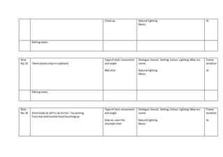 Close up Natural lighting
Music
3s
Editingnotes
Shot
No.15 Talentplacesmopincupboard
Type of shot,movement
and angle.
Mid shot
Dialogue.Sound. Setting.Colour.Lighting.Mise-en-
scene.
Natural lighting
Music
Frame
duration
3s
Editingnotes
Shot
No.16 Artistlooksat self incar mirror– lipsyncing
Fixeshairandtouchesface/touchingup
Type of shot, movement
and angle.
Side on,overthe
shouldershot
Dialogue.Sound. Setting.Colour.Lighting.Mise-en-
scene.
Natural lighting
Music
Frame
duration
3s
 