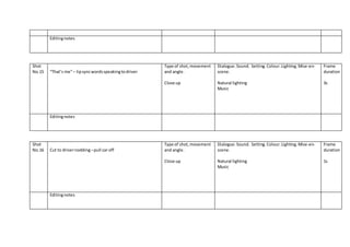 Editingnotes
Shot
No.15 “That’s me”– lipsyncwordsspeakingtodriver
Type of shot,movement
and angle.
Close up
Dialogue.Sound. Setting.Colour.Lighting.Mise-en-
scene.
Natural lighting
Music
Frame
duration
3s
Editingnotes
Shot
No.16 Cut to drivernodding–pull car off
Type of shot,movement
and angle.
Close up
Dialogue.Sound. Setting.Colour.Lighting.Mise-en-
scene.
Natural lighting
Music
Frame
duration
1s
Editingnotes
 