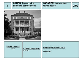 ACTION: house being         LOCATION: just outside
1    Shown to set the scene      Mums house                0:02




CAMERA SHOTS
                                 TRANSITION TO NEXT SHOT
    VLS        CAMERA MOVEMENT
               STATIC
                                 STRAIGHT
 